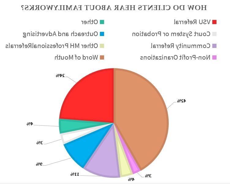 mft24clientreferral.jpg